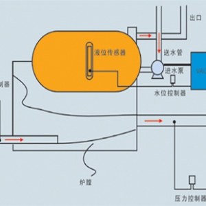 傳感器工作原理:秒懂40種傳感器工作原理,最后一個(gè)比較新穎